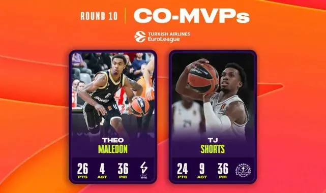 THY Euroleague'de 10. haftanın MVP'leri Theo Maledon ile TJ Shorts oldu