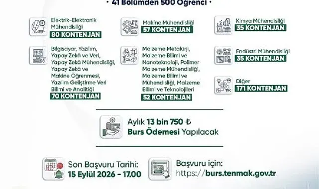 Bakan Bayraktar: "Enerjide tam bağımsız Türkiye yolunda gençlerimizin her daim yanındayız"