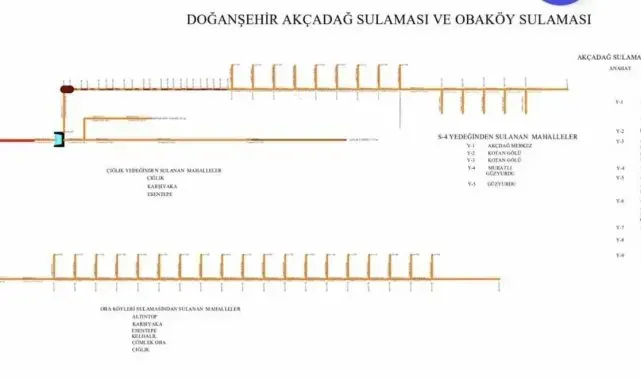 Sulama kanallarında deprem tahribatları onarılıyor