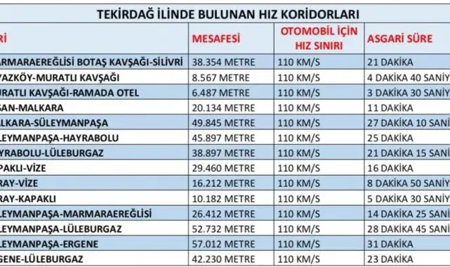 Tekirdağ'da ortalama hız ihlal tespit sistemlerine yenileri ekleniyor