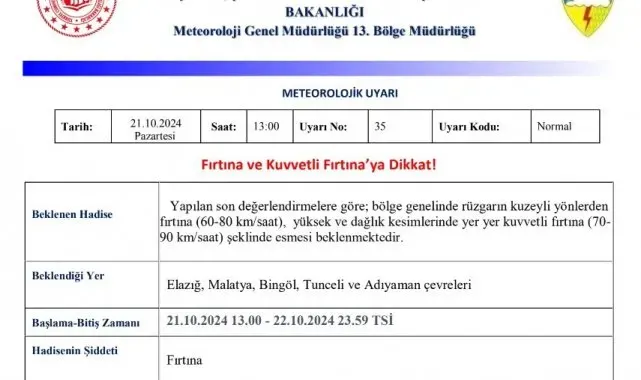 Meteorolojiden 5 il için 'fırtına' uyarısı