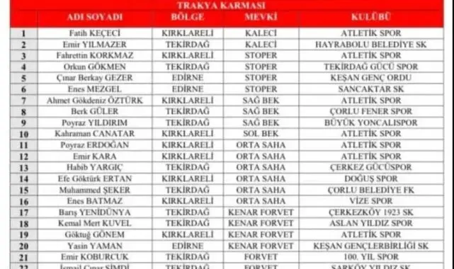 Tekirdağ'dan 10 sporcu milli takıma seçildi